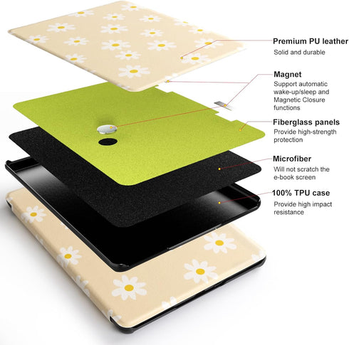 CoBak 7" 2024 Case for E-Readers - All New PU Leather Cover with Auto Sleep Wake Feature for E-Readers Released