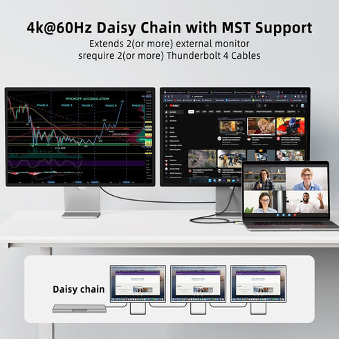 Shop Thunderbolt 4 Cable 40Gbps 2-in-1 USB C, 100W, E-Marker, 8K/5K, 4K Dual DisplayPort, Fast Charging, 3.3FT.