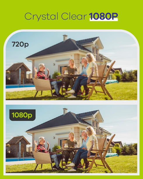 SANNCE 1080P 4-in-1 Security Camera, AHD/TVI/CVI/CVBS, IP66 Weatherproof Bullet Camera, 100ft Night Vision, No Power