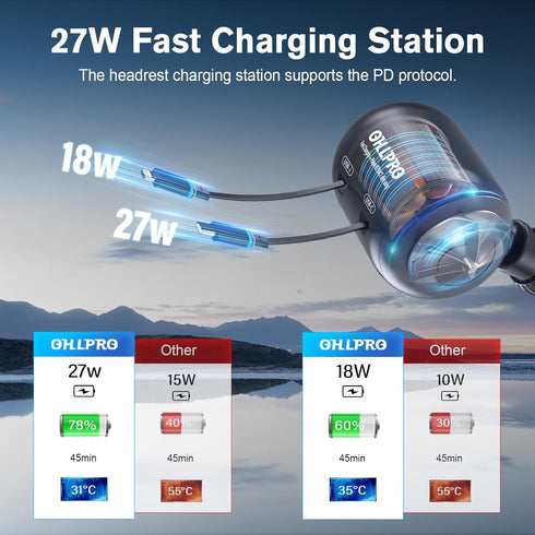 OHLPRO 2 in 1 Backseat Car Charging Station Box, 45W Fast Charge Multi Retractable Charger for iPhone/Samsung and