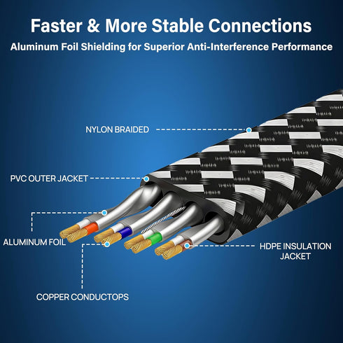 8 7 5 Pack 40Gbps 2000Mhz RJ45 Cat Ethernet Cable ft Multi Color, Nylon Braided High Speed Heavy Duty Network LAN Patch