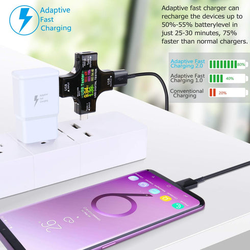 5 Pack Type C Charger Fast Charging Block, USB Wall Phone Charger Adapter for Samsung Galaxy, LG, Pixel3, Huawei