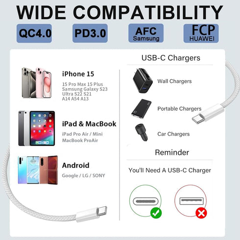 USB C to USB C Charger Cable 3FT 2 Pack for iPhone 15 Pro Max/15 Plus, Fast Charging Cord for Samsung Galaxy