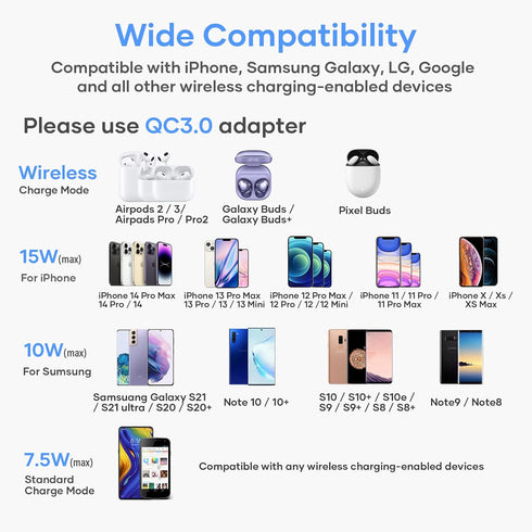 Wireless Charger, 15W Max Fast Charging Pad Compatible with iPhone 15/14/13/12/11 Pro Max, Samsung Galaxy S23/S22