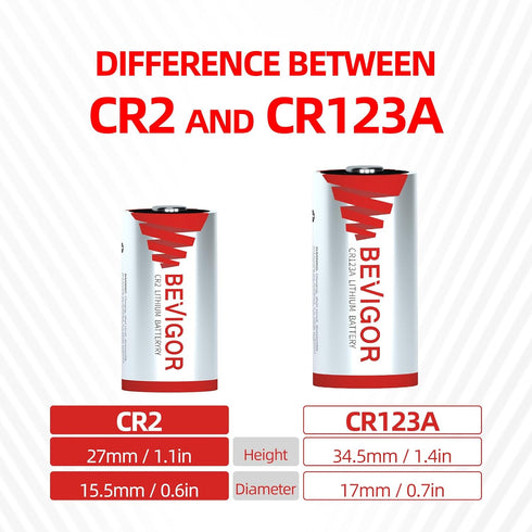 BEVIGOR CR2 3V 12 Pack, 900mAh CR2 CR2 Lithium Battery Camera Battery, Lithium Batteries Video and Cameras, Range
