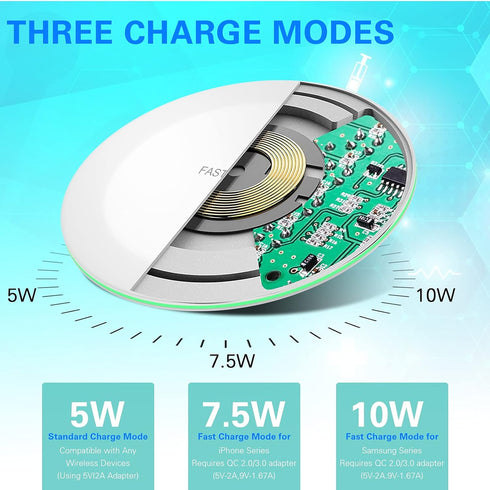 UrbanX Case Compatible 15W Fast Wireless Charger for LG V40 ThinQ, Faster and More Stable Charging Efficiency (No AC