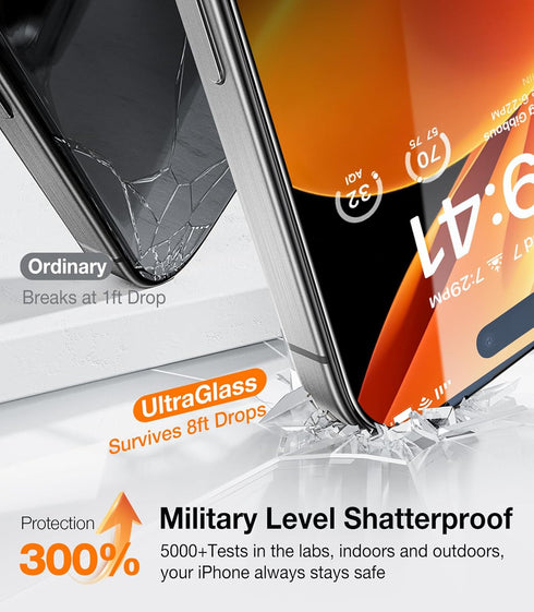 iPhone 15 Pro Max UltraGlass 9H+ Screen Protector - Military Grade, Shatterproof, Full Coverage, 2 Packs, Long-lasting