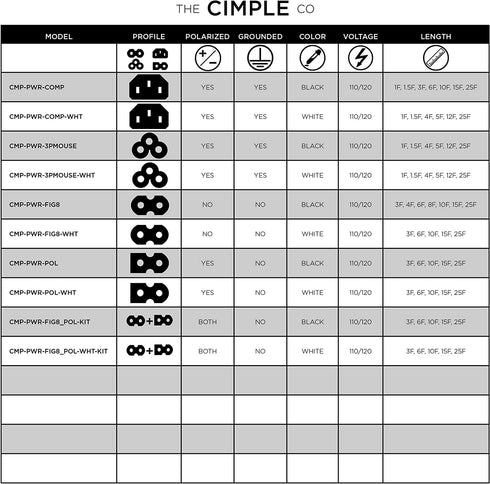 THE CIMPLE CO 15 3 C13 5-15P C13 320-15 (4 FT - Prong AC Power Cable for Computer, Medical, Server, & Desktop - Power
