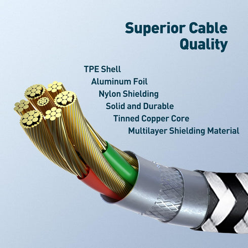 Micro USB Charging Cable 10/10/10FT, 3 Pack Nylon Braided Charger Cables for Samsung, Nexus, LG, Smartphones, Tablets
