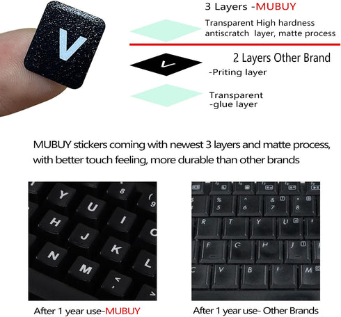 MUBUY-GOL 2 Pack Set (120 English Keyboard Stickers Big Letter Full Pcs), Universal PC Computer Laptop Desktop Keyboard