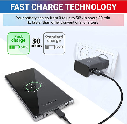 Samsung USB-C Charging Cable 6.6ft, Type C Fast Charger for Galaxy S23/S22/S21/S20/S10e/Note20/2-Pack.