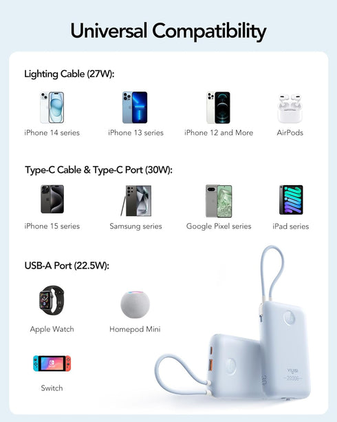 VIYISI 20000mAh 30W Pack 16/15/14, Portable Charger Fast Charging, Power Bank with Built-in Cables & LED Display, USB C
