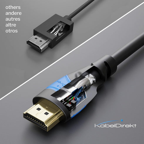 HDMI Cable 4K - 29ft with A.I.S Shielding, High Speed HDMI Cord with Ethernet for PS5, Xbox, Switch, Black