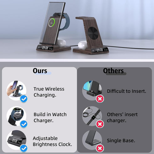 Wireless Charger for Samsung, 3 in 1 Charging Station for Galaxy Phones, Buds, and Watch
