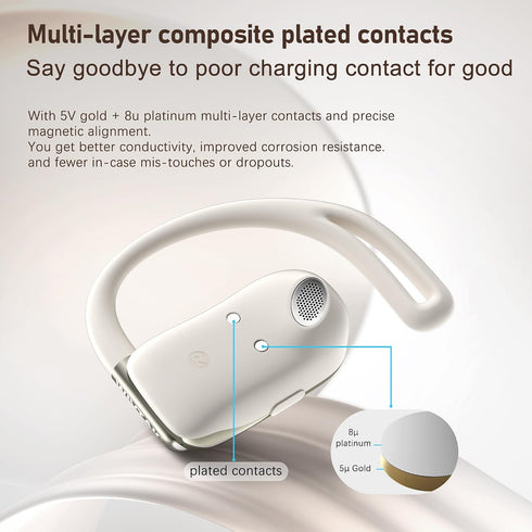 IPX5 Wireless Earbuds, Open-Ear Sports Bluetooth Headphones, Acoustic Chamber Audio, ANC Call Noise Reduction, Smart