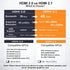 AviWrap 2.1 1080p@120Hz/144Hz/240Hz HDMI EDID Emulator Passthrough, HDMI Male to Female HDMI Adapter for Home Theater