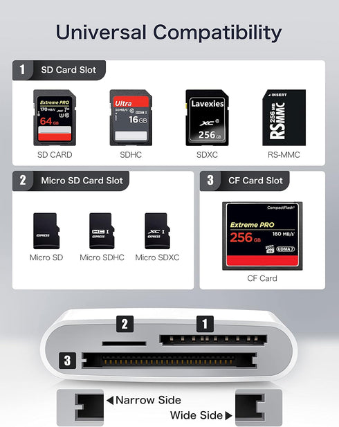 USB C SD Card Reader for iPhone 15/iPad/Mac, ChiaoPio USB C to SD CF Adapter with Compact Flash/CF/SD/MicroSD Slots