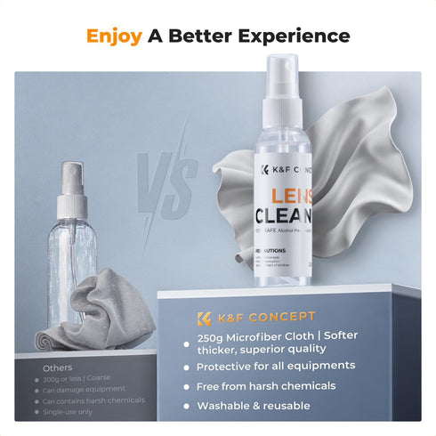 K&F CONCEPT 60ML x2 x2 Headset, Lens Cleaner Spray Kit | Glasses Cleaner + Microfiber Cleaning Cloth | Lens and Screen