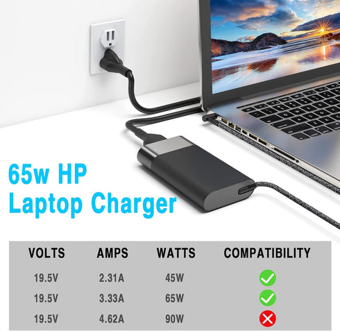 New Slim 65W Laptop Charger Replacement for HP Probook 450 650 640 G5 G4 G6 G7, EliteBook 840 850