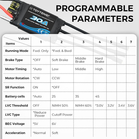 TOYTENSI 30A 24S XT60 3.5mm Water-Cooled Brushless Marine ESC for RC Boat, Boat ESC with & Bullet Connectors