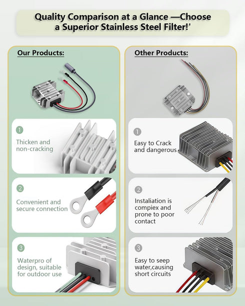 GeegAcc 12V 12V/24V 30V 3.5A Pack, 9-28V (1 Starlink Mini Adapter DC Step Up Converter, to Power Supply, Waterproof