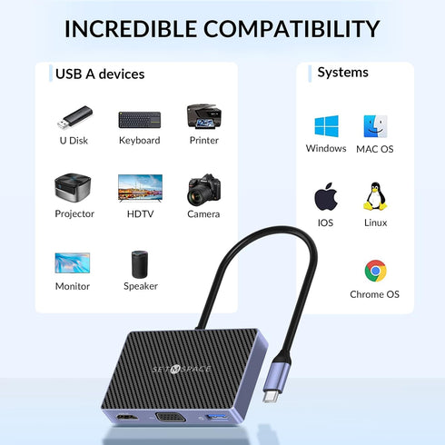 SETMSPACE 5Gbps 100W 3.5 USB C Docking Station, Laptop Docking Station Transfer, USB C Hub HDMI, VGA, SD/TF Reader, PD