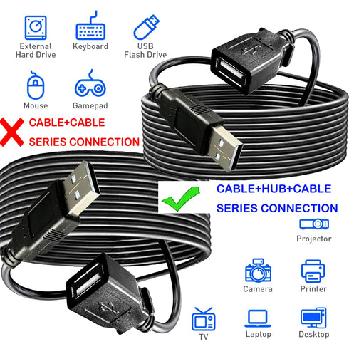 Long USB 2.0 Extension Cable 40FT, USB Male to Female Long Cable Extension Cord for USB Flash Drive/Hard Drive