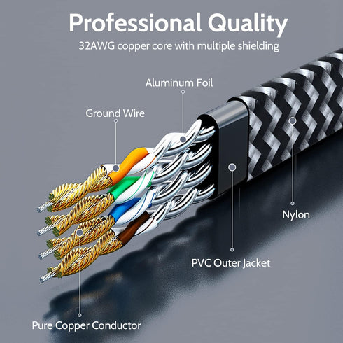 7 3ft 10Gbps Cat Ethernet Cable High-Speed, Premium Braided Flat Design for Gaming, Streaming, Home and Office