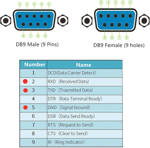 Oiyagai 2 Pcs DB9-G3 9Pins Male Adapter to Screw Connector RS232 Serial to RXD TXD GND Module
