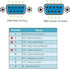 Oiyagai 2 Pcs DB9-G3 9Pins Male Adapter to Screw Connector RS232 Serial to RXD TXD GND Module