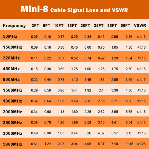 18ft,Low RG8X PL-259 FME/PL259 18 MOOKEERF CB Coax Cable Loss Stranded Core CB Antenna Cable with and Male Connector