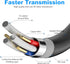 Jelly Tang 3.0 25Ft,Superspeed 3.0 More(25Ft/8M) USB Cable A Male to B Male USB A-B/A Male to B Male Cable
