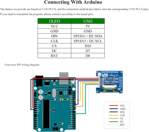 UeeKKoo 1.5inch 128x128 16-bit (65K 1351 STM32,etc. RGB OLED Display Module, Pixels High Color Colors) Driver, SPI