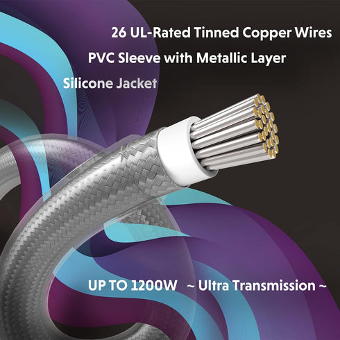 LINKUP 50cm PSU PC Power Extension Cable, Metallic Sleeved Silicone Coated Soft & Flexible for Custom Mod CPU (Gold)