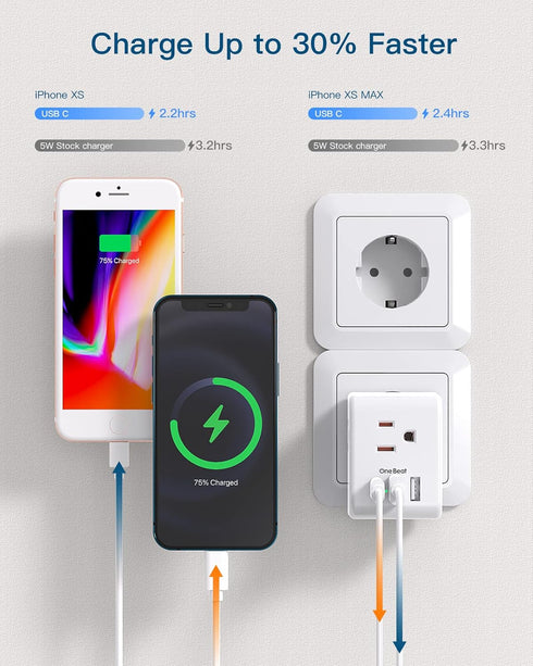 2 Pack European Travel Plug Adapter, One Beat International Power Adapter with 3 Outlets, 3 USB Ports for Europe Travel