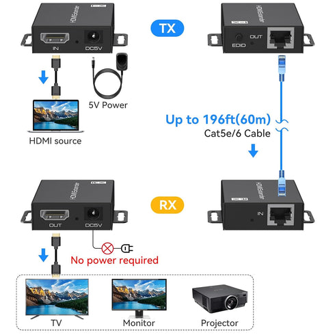 HDMI Extender Over Ethernet Cat5e/6 Adapter Converter Repeater Balun Transmitter Receiver Power Over Cat, Supports Full