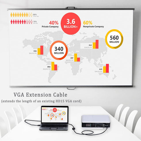 2-Pack VGA Extension Cable 6ft, Male to Female 15 Pin VGA Cord, Support 1080P Full HD for Laptop, PC