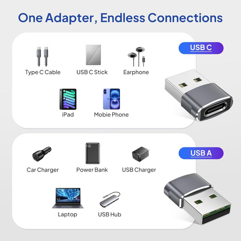 Elebase USB to USB C Adapter for Samsung Galaxy Z Flip 7, 4-Pack Type C Female to A Male Cable Converter for Z Fold Flip