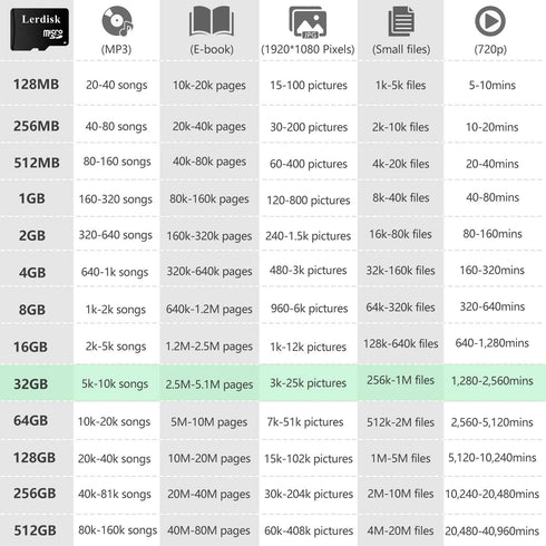 Lerdisk 32GB U3 Pack 3 Licencee(32GB) Factory Wholesale Micro SD Card of MicroSDHC with Adapter Produced by Authorized