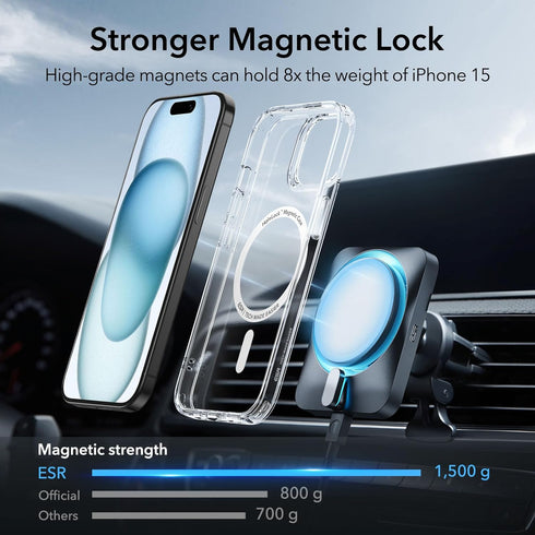ESR Classic Series Clear Case for iPhone 15, MagSafe Compatible, Scratch-Resistant, Military-Grade Protection,