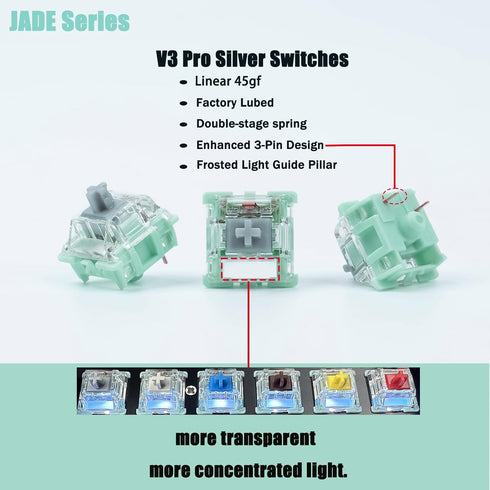 Kutethy X Gateron Jade Series Dual-Stage Spring Pre Lubed Switches Silver V3 Pro, 3-Pin 45gf Linear/RGB/LED Switches
