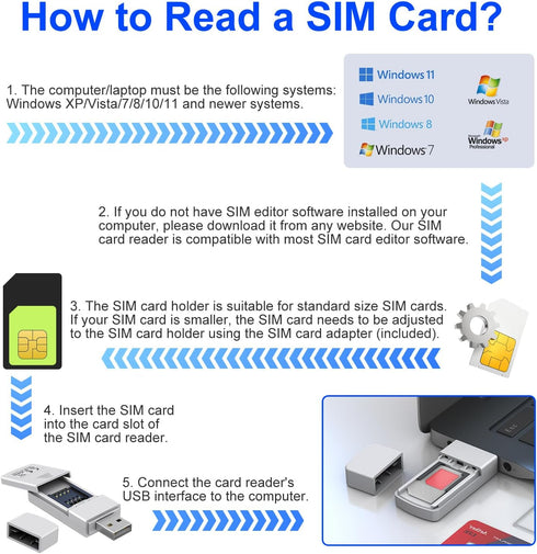 Bawanfa Pro SIM Card Adapter Reader - Sim Card Adapter Kit, Micro, Nano, Standard Sim Card Readers with Eject Pin - USB
