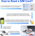 Bawanfa Pro SIM Card Adapter Reader - Sim Card Adapter Kit, Micro, Nano, Standard Sim Card Readers with Eject Pin - USB