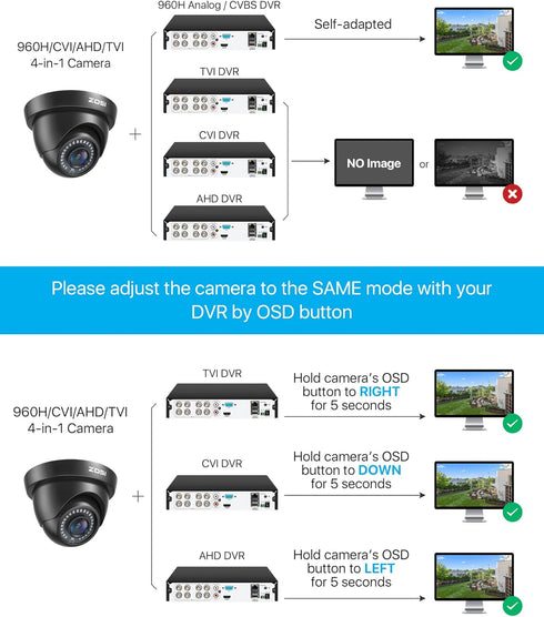 ZOSI 1080P HD Security Camera, Indoor Outdoor, Weatherproof, 80ft IR Night Vision for Home Surveillance DVR System