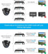 ZOSI 1080P HD Security Camera, Indoor Outdoor, Weatherproof, 80ft IR Night Vision for Home Surveillance DVR System