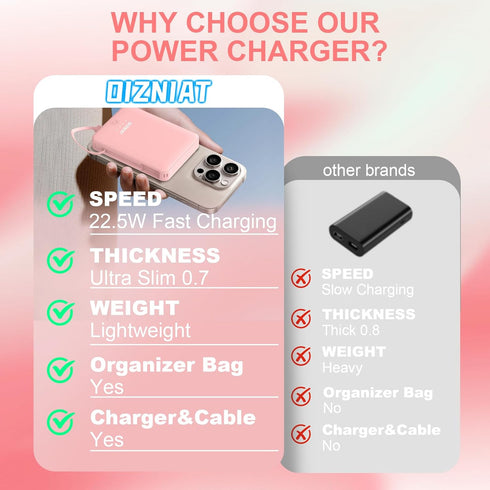OIZNIAT 10000mAh 17 6 15 14 13 12Pro Portable Charger Power Bank with Type C Charger Powerbank Fast Charging,Not a
