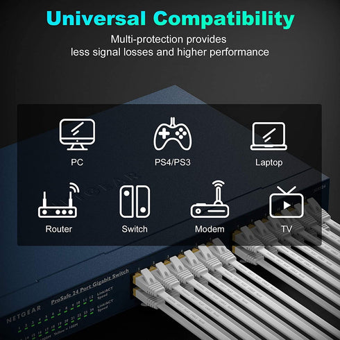 Cat 7 Ethernet Cable 30 ft, High Speed Internet Network Cable with Gold Plated RJ45 Connector, Shielded Flat Patch Cord