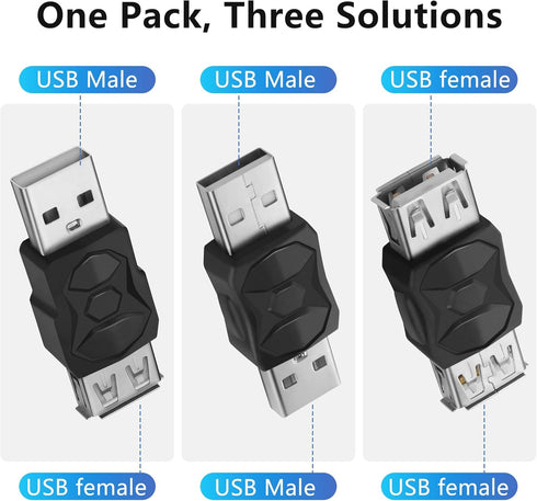 GELRHONR USB to USB Adapter, USB 2.0 Type A Male to Female Extender Conncetor Support 5V/2A Charging 480Mps Data Transfer for Printer, Keyboard, Mouse, Flash Drive, Hard Drive-3PCS(USB to USB)
