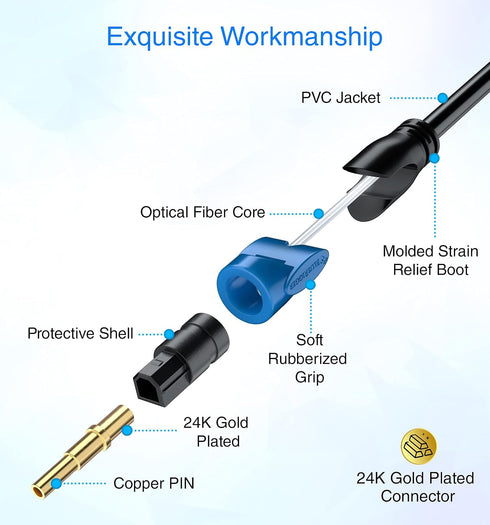30FT CL3 24K PS4 BlueRigger Toslink - Digital Optical Audio Cable - - (Fiber Optic Cable, in-wall Rated, Gold-Plated)