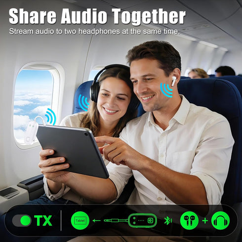 LAICOMEIN 6.0 Airpods,2 Premium Bluetooth Transmitter Receiver,Airplane Adapter for All Headphones Support,Wireless